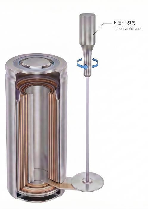 Torsional Horn